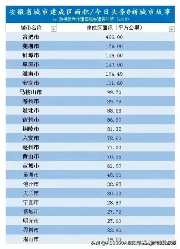 阜阳争当皖北中心城市的梦始终没有破灭!